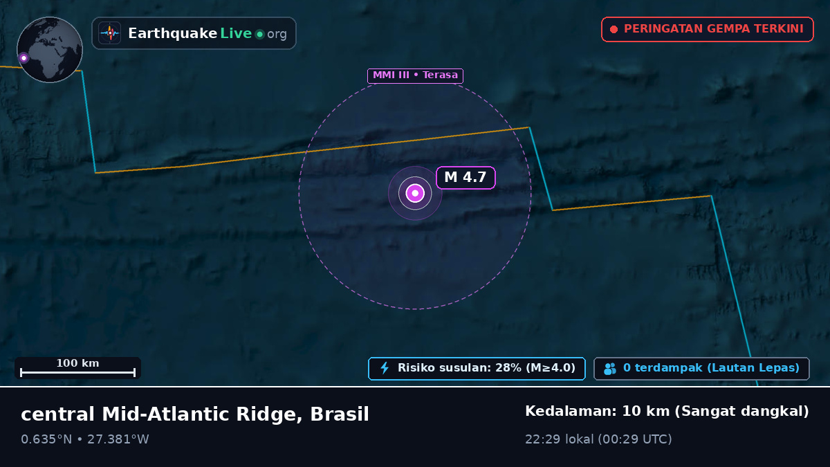 Samudra Atlantik Utara (Brasil)