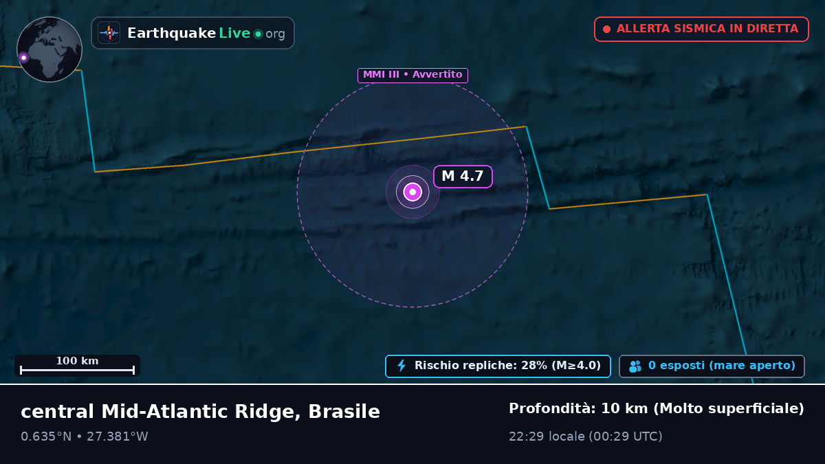 Oceano Atlantico settentrionale (Brasile)