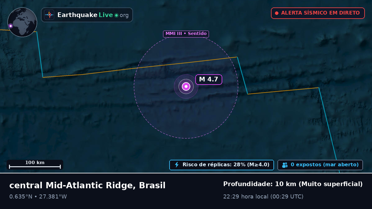 Oceano Atlântico Norte (Brasil)