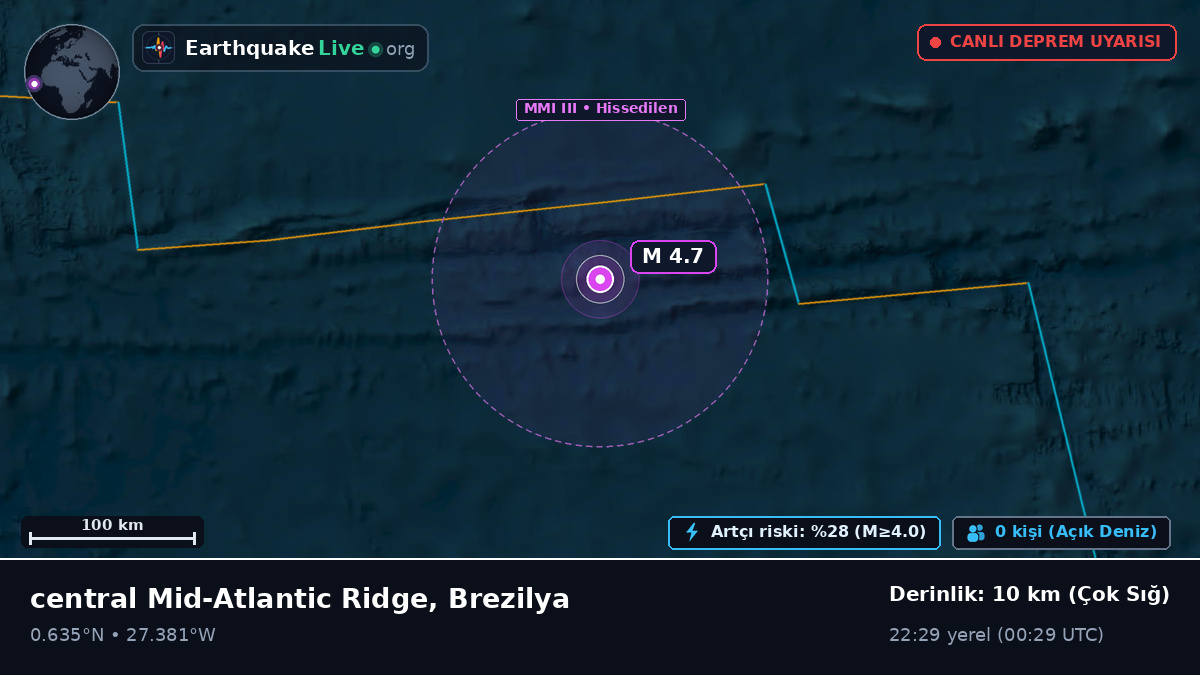 Kuzey Atlantik Okyanusu (Brezilya)