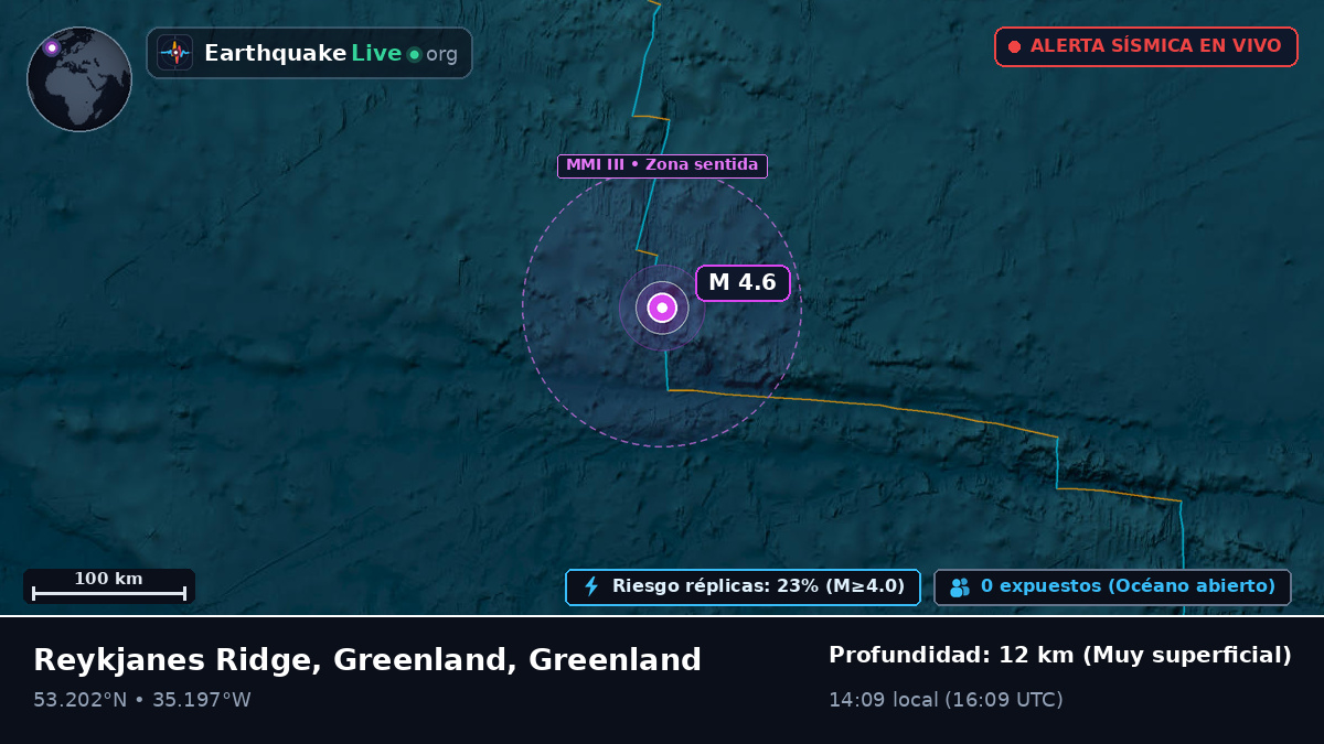 Océano Atlántico Norte (Greenland)