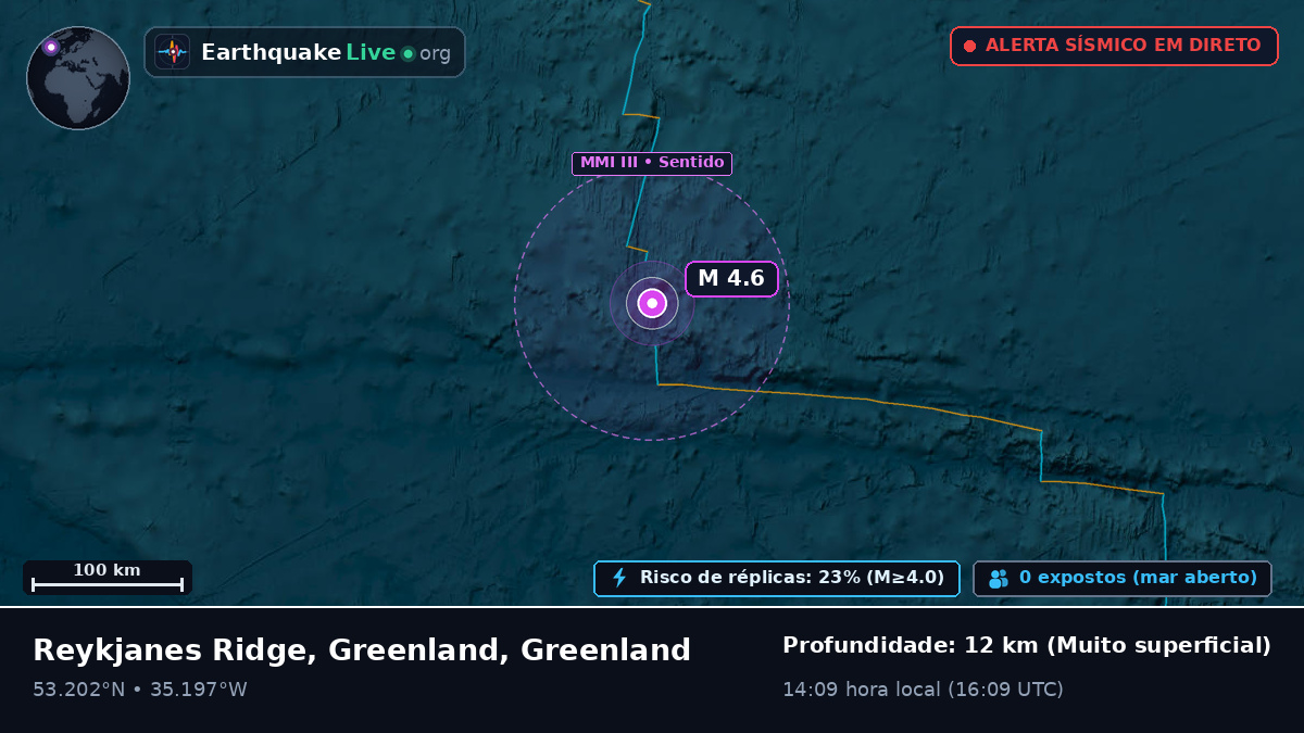 Oceano Atlântico Norte (Greenland)