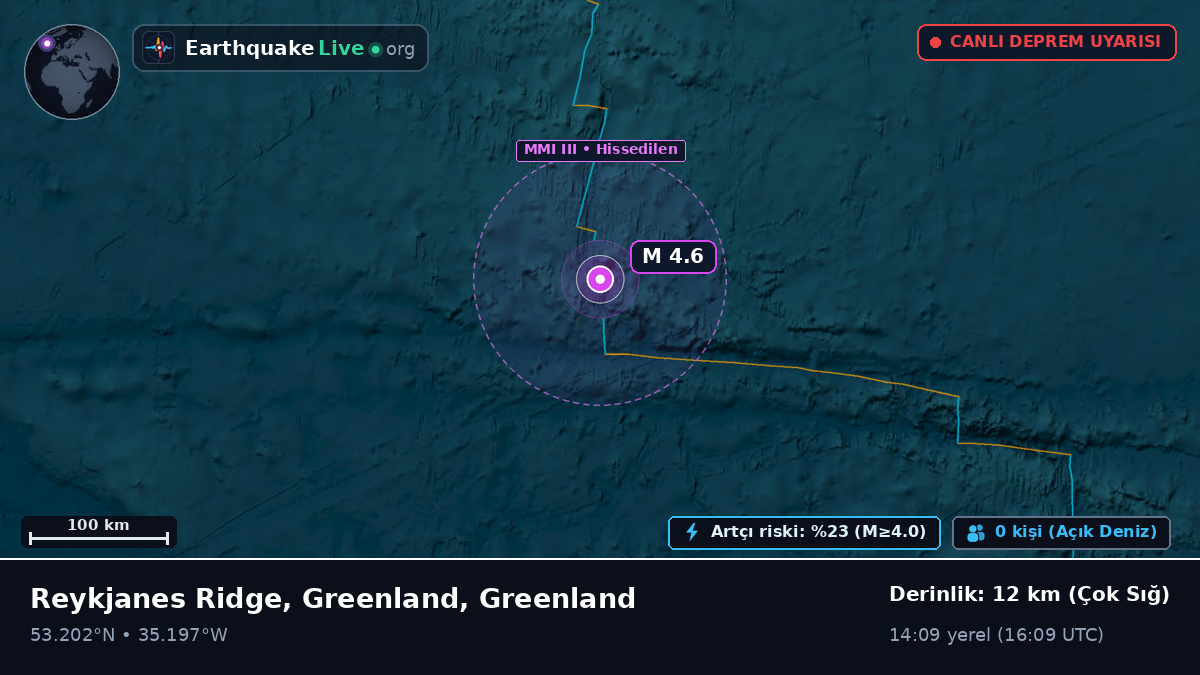 Kuzey Atlantik Okyanusu (Greenland)
