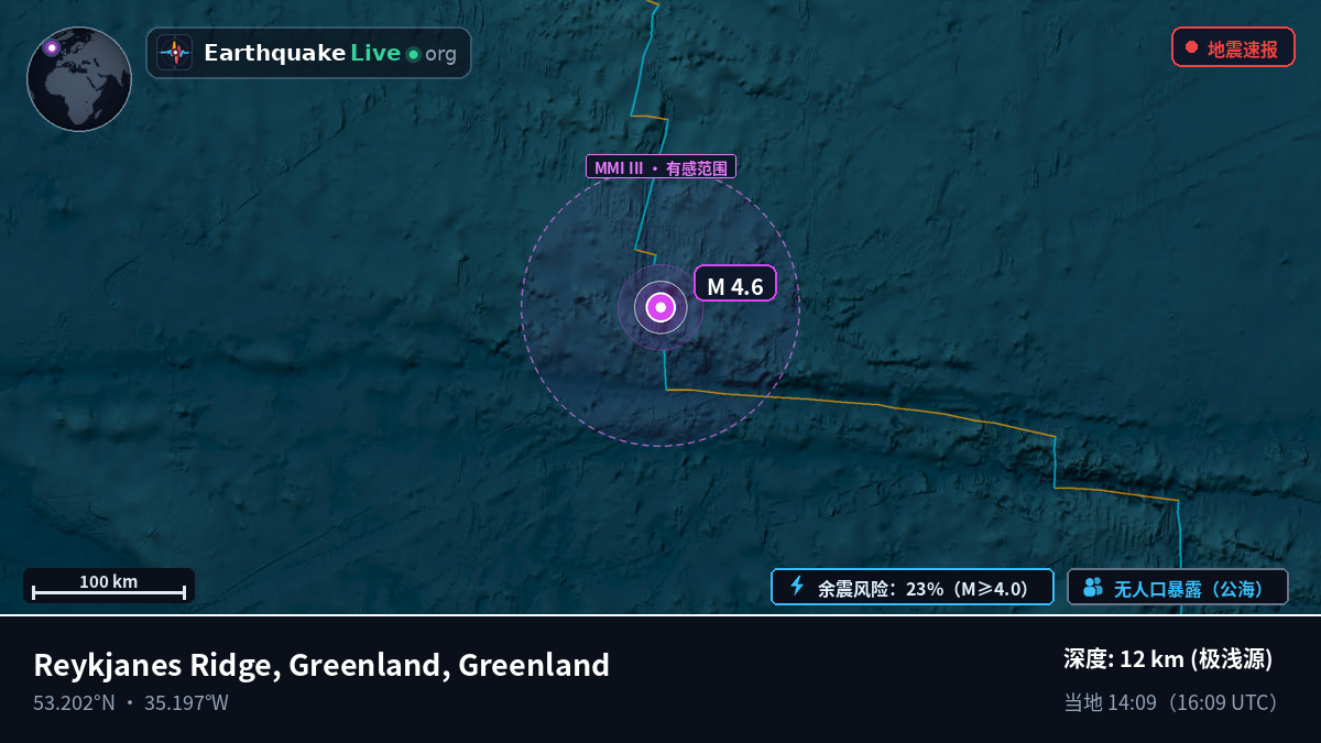 北大西洋 (Greenland)