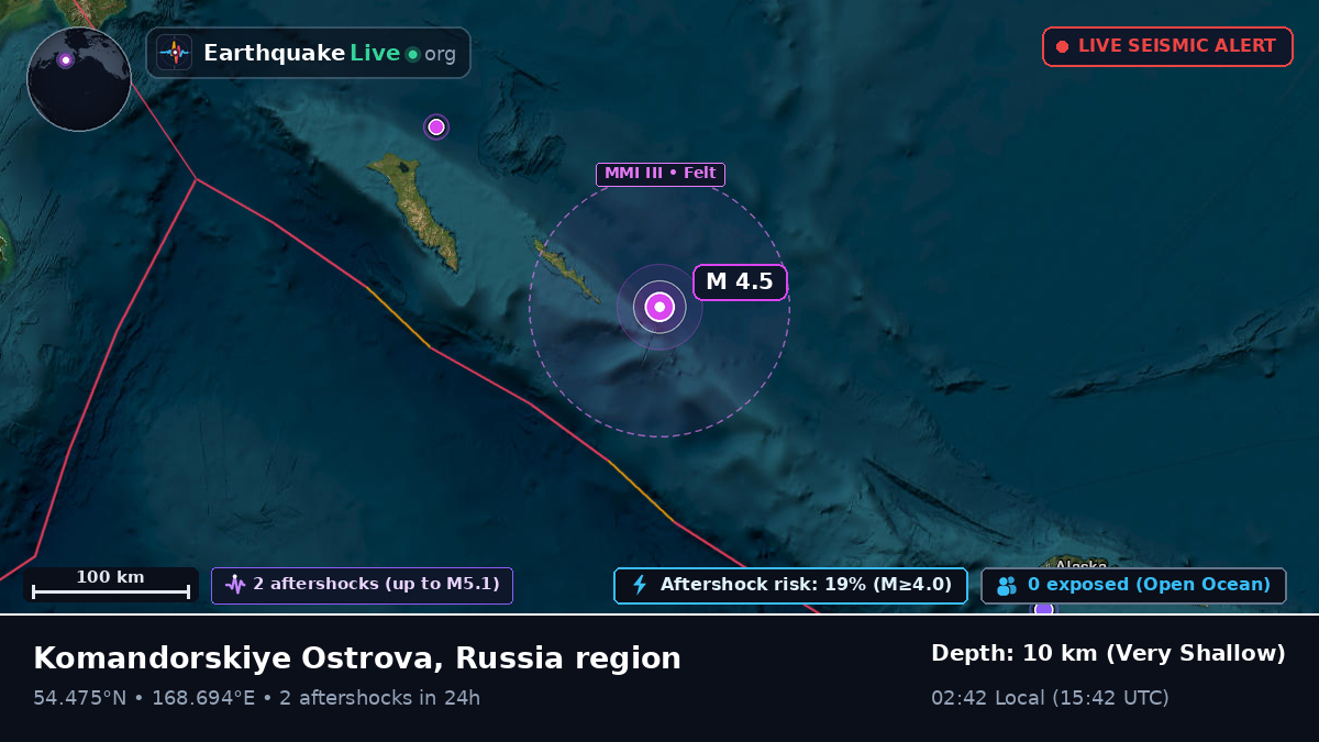 Bering Sea (Russia)
