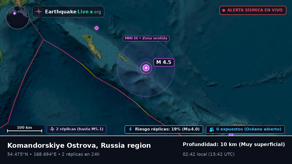 Mar de Bering (Rusia)