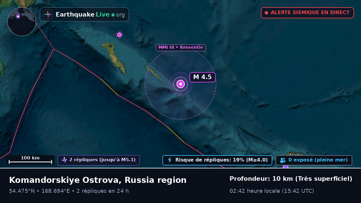 Mer de Béring (Russie)