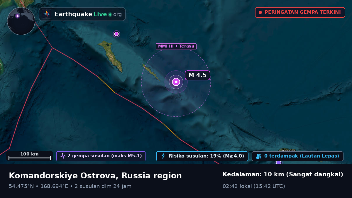 Laut Bering (Rusia)