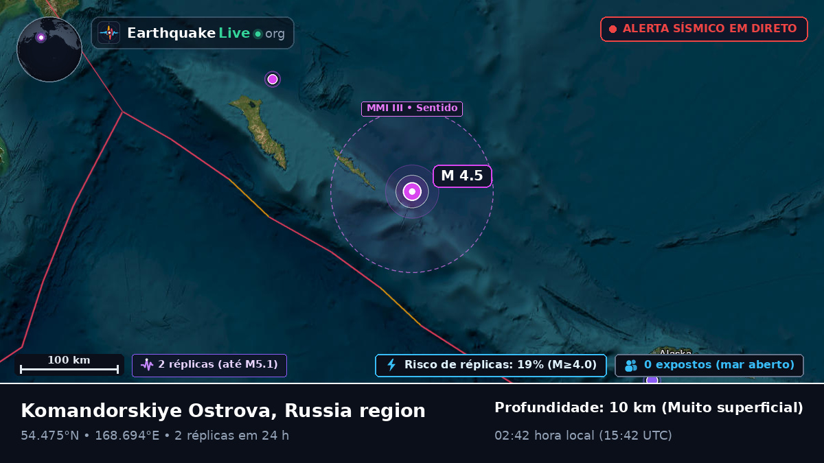 Mar de Bering (Rússia)