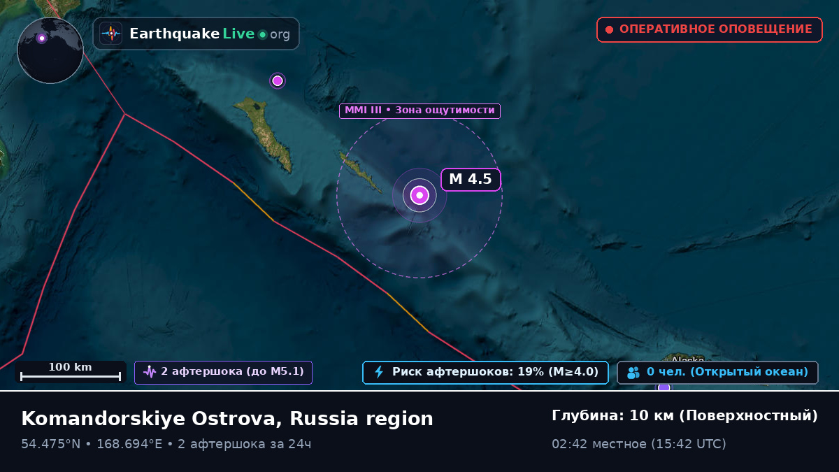 Берингово море (Россия)
