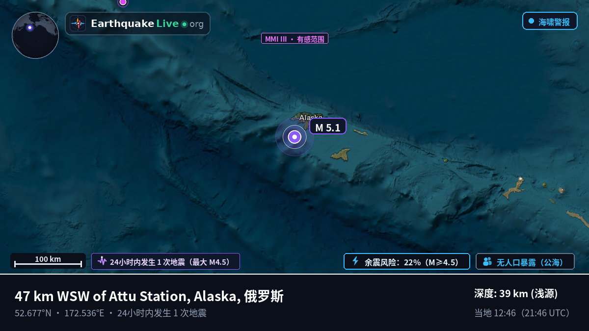 白令海 (俄罗斯)