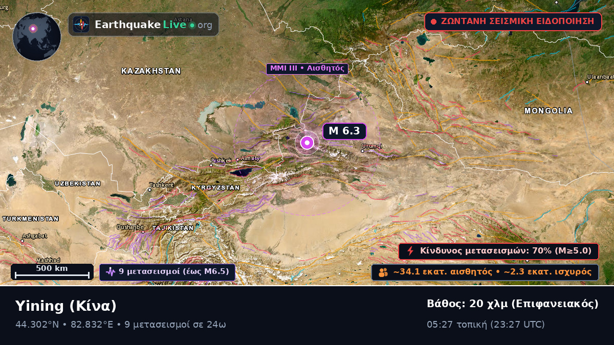 Xinjiang Uygur, Κίνα