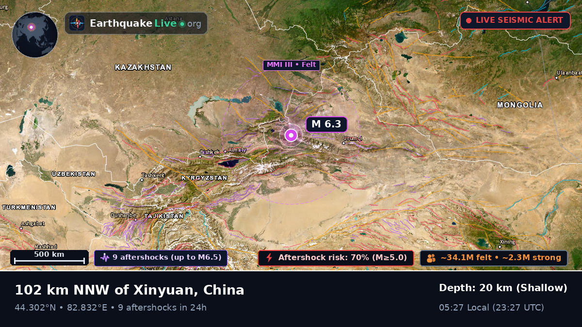 Xinjiang Uygur, China