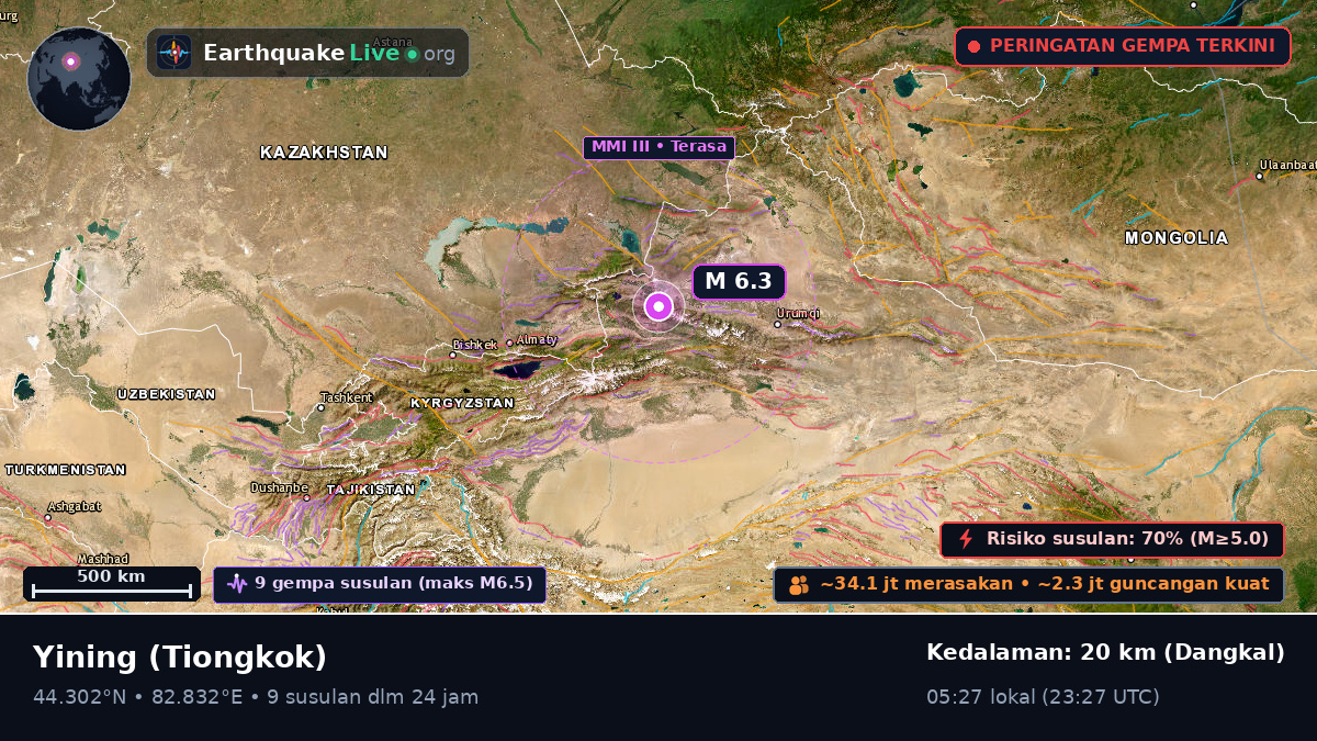 Xinjiang Uygur, Tiongkok
