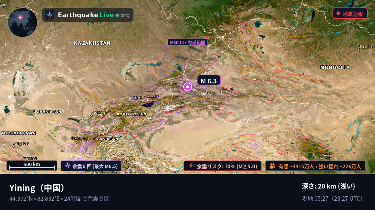 Xinjiang Uygur, 中国