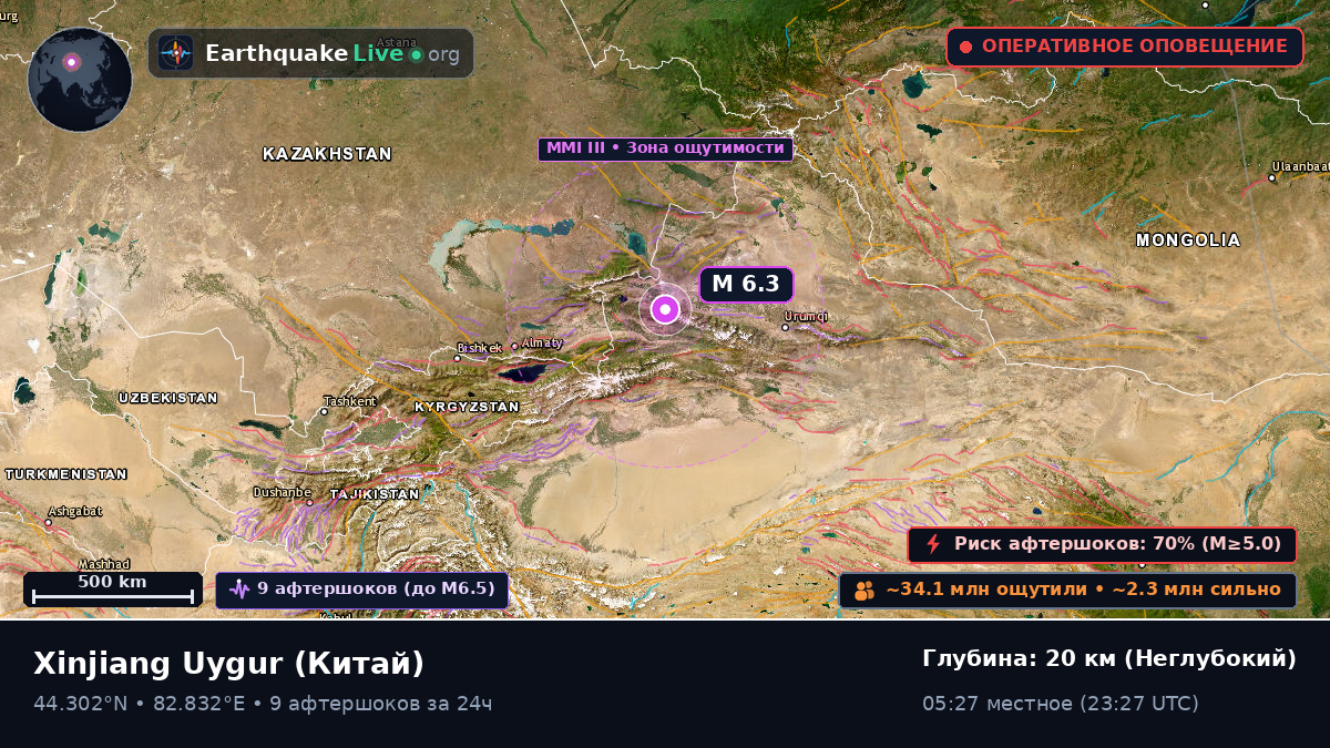 Xinjiang Uygur, Китай