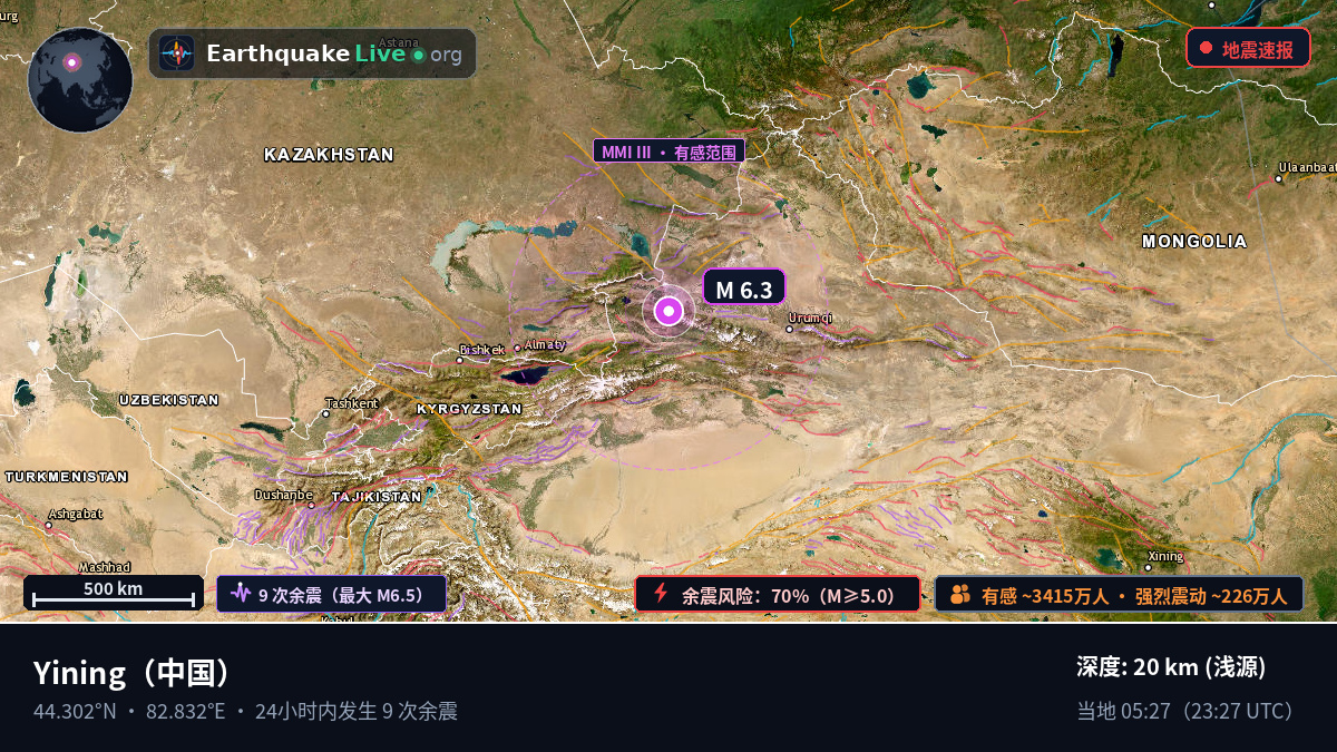 Xinjiang Uygur, 中国