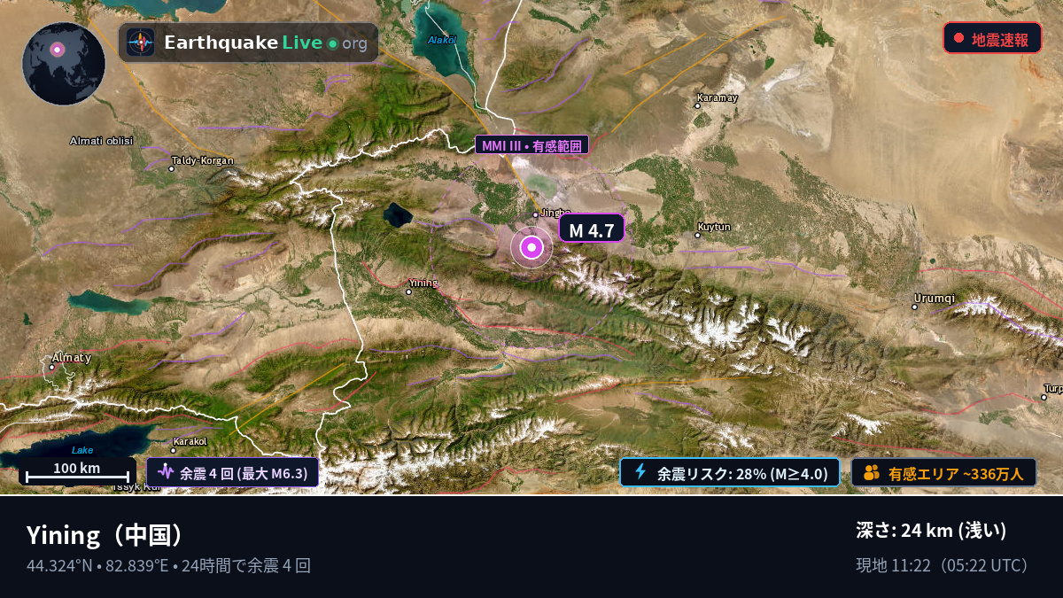 Xinjiang Uygur, 中国