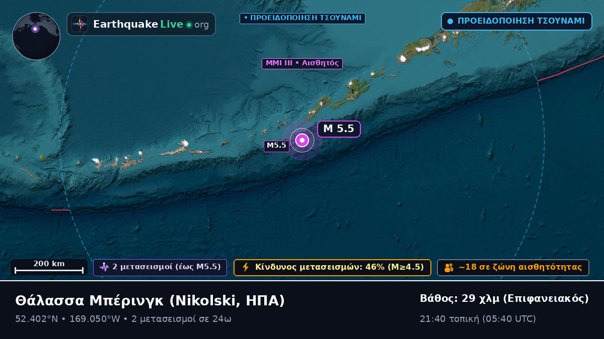 Θάλασσα Μπέρινγκ (ΗΠΑ)