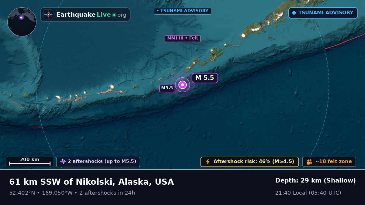 Bering Sea (USA)