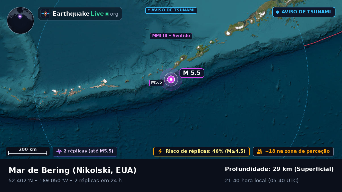 Mar de Bering (EUA)