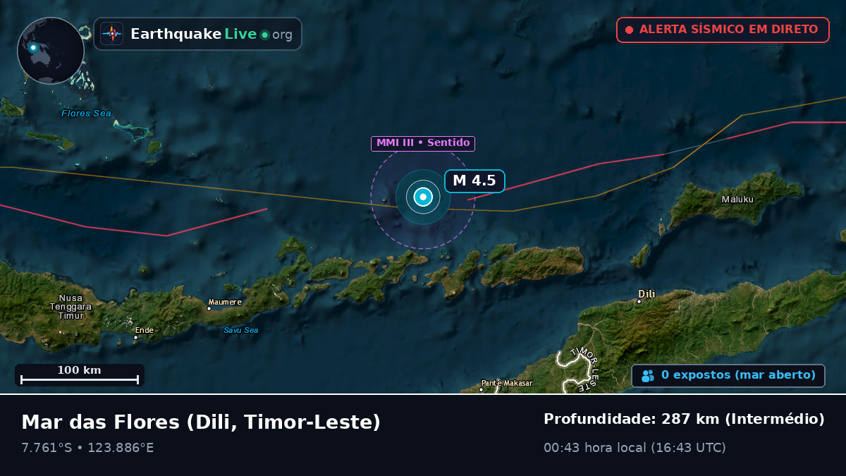 Mar das Flores (Timor-Leste)