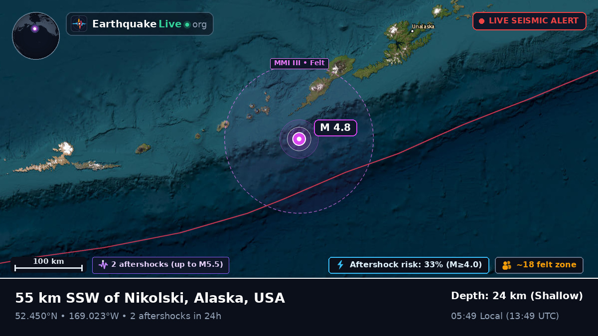 Bering Sea (USA)