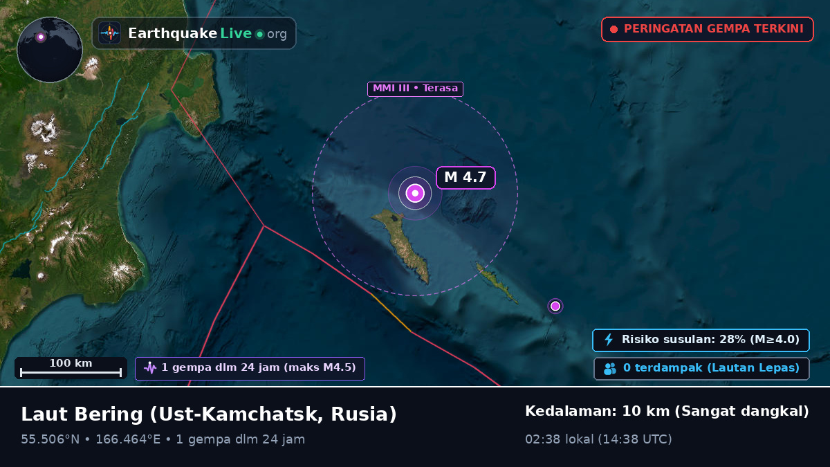 Laut Bering (Rusia)