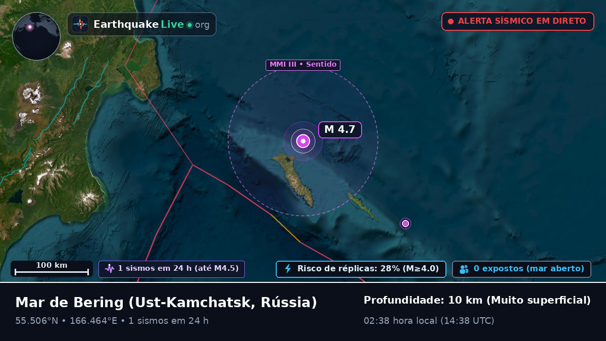 Mar de Bering (Rússia)