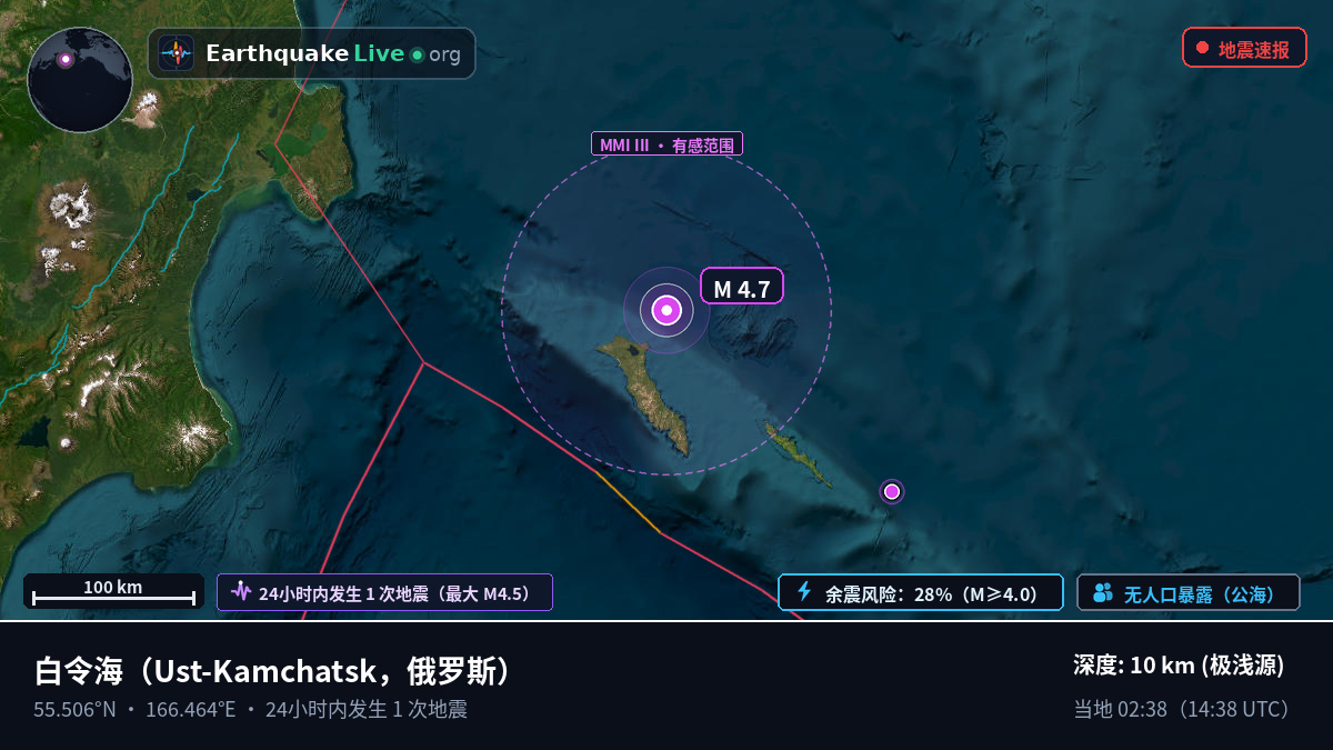 白令海 (俄罗斯)