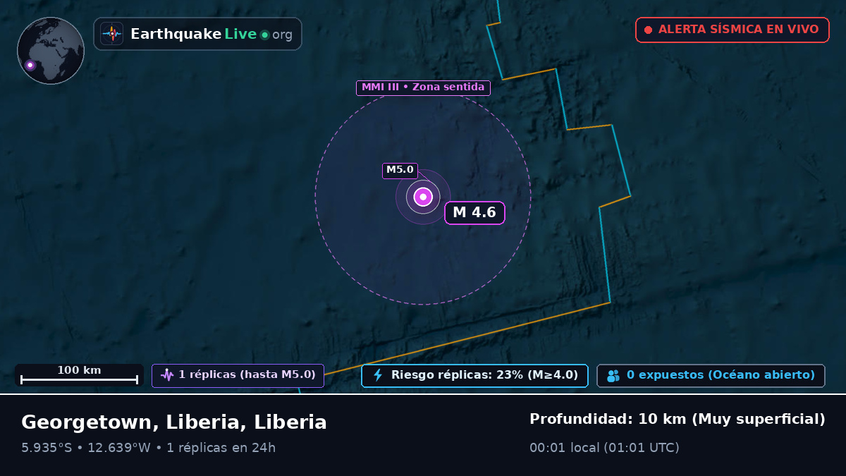 Océano Atlántico Sur (Liberia)