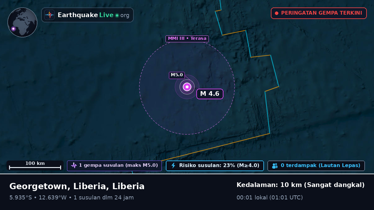 Samudra Atlantik Selatan (Liberia)