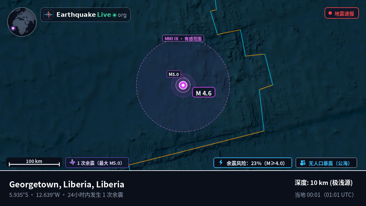 南大西洋 (Liberia)