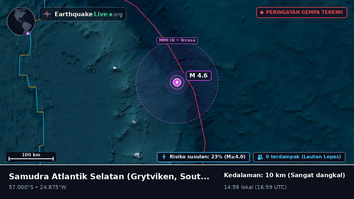 Samudra Atlantik Selatan (South Georgia and the Islands)