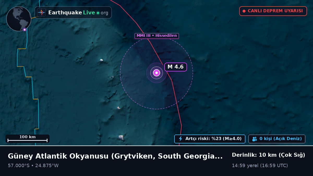 Güney Atlantik Okyanusu (South Georgia and the Islands)