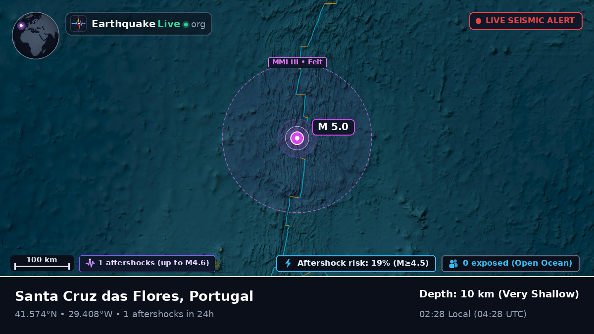 North Atlantic Ocean (Portugal)