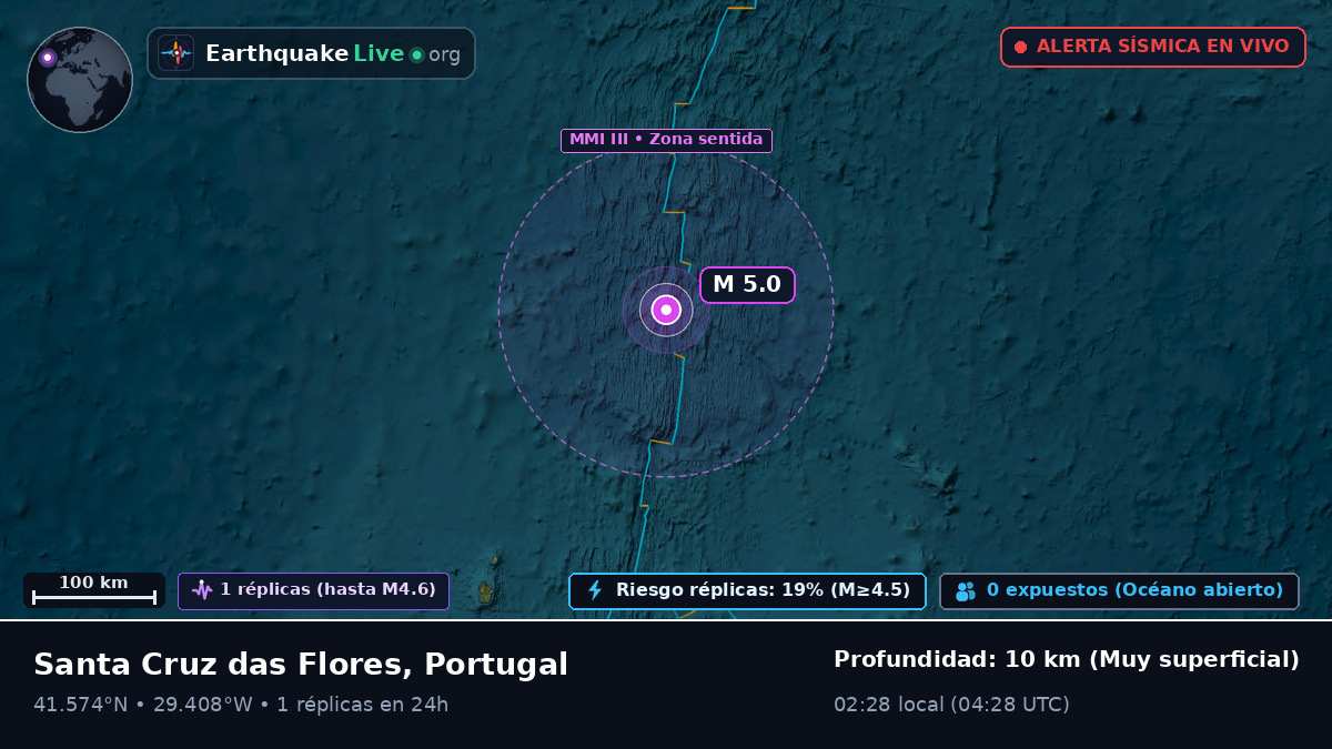 Océano Atlántico Norte (Portugal)