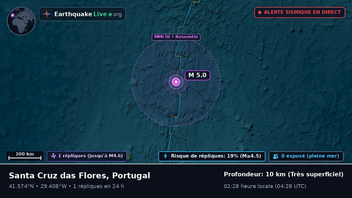 Océan Atlantique Nord (Portugal)