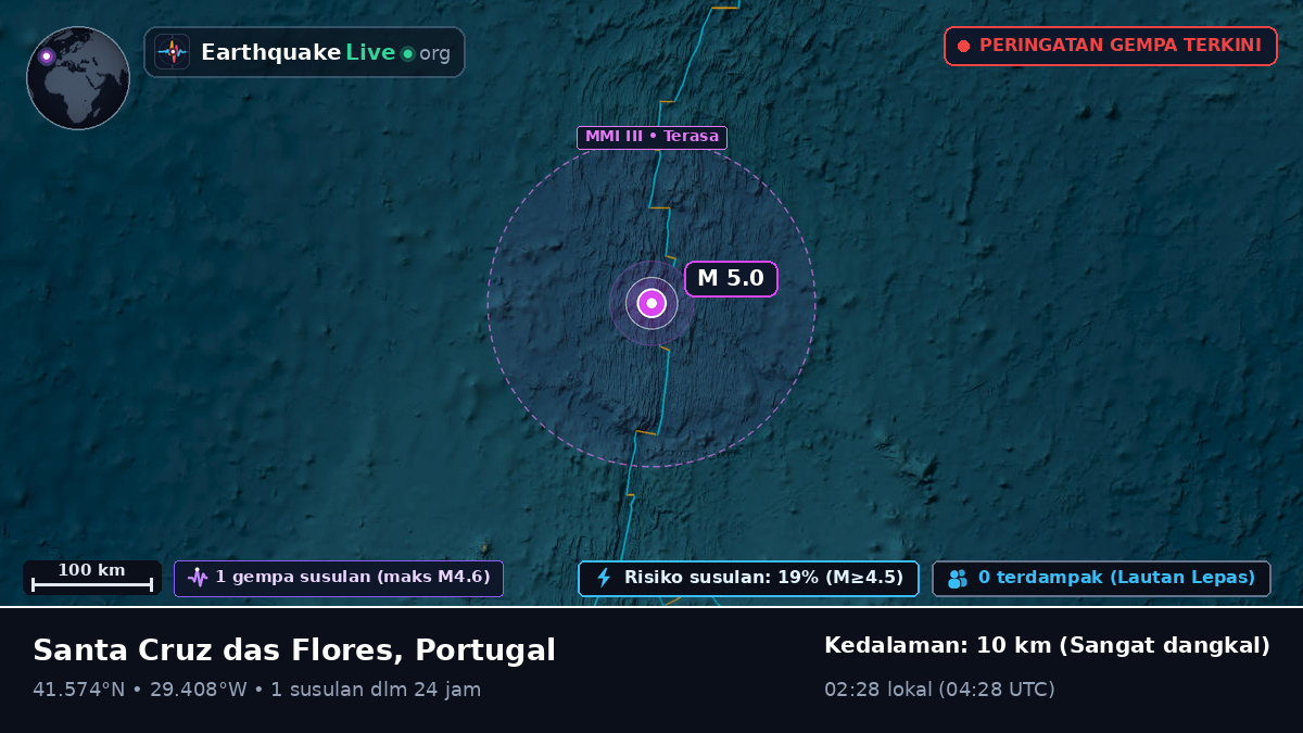 Samudra Atlantik Utara (Portugal)