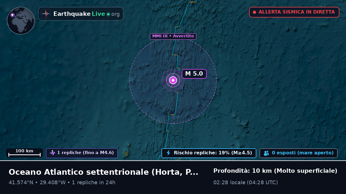 Oceano Atlantico settentrionale (Portogallo)