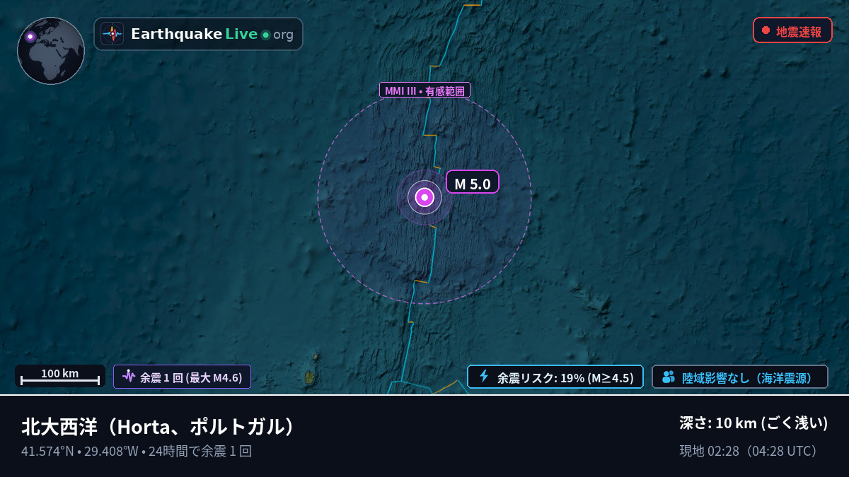 北大西洋 (ポルトガル)