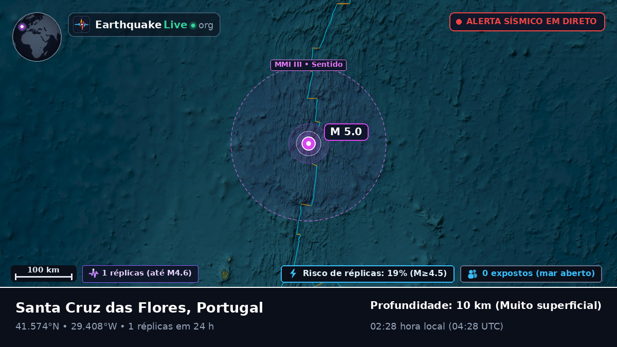 Oceano Atlântico Norte (Portugal)