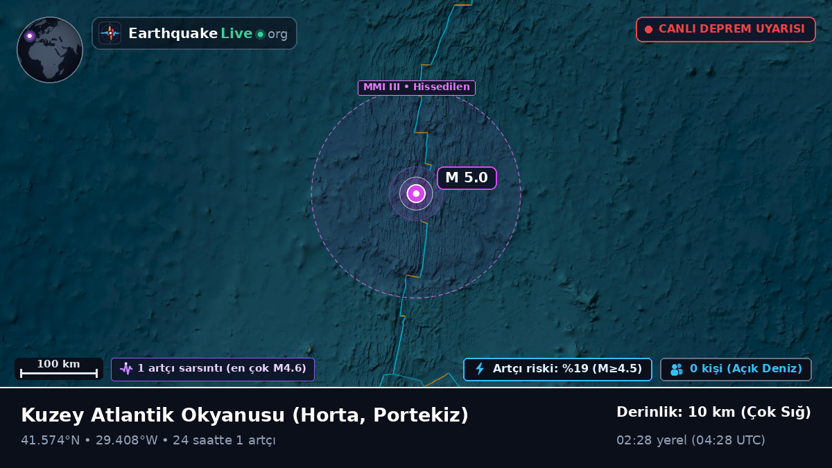 Kuzey Atlantik Okyanusu (Portekiz)