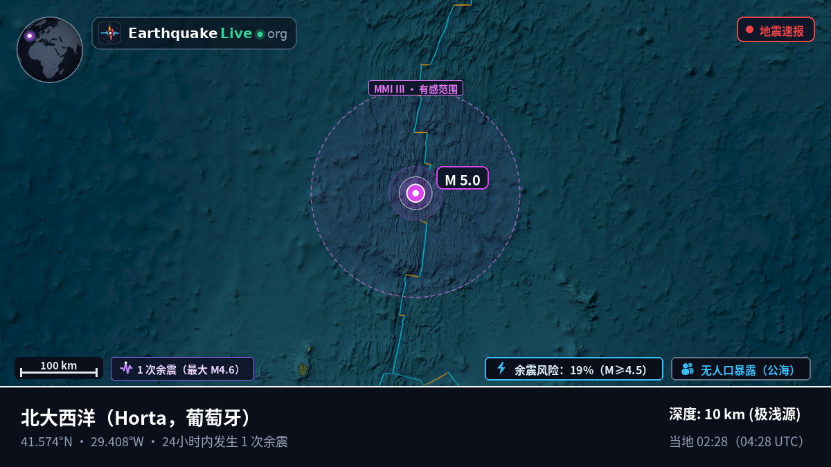 北大西洋 (葡萄牙)