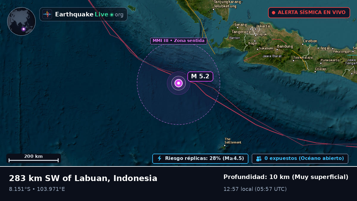 Océano Índico (Indonesia)