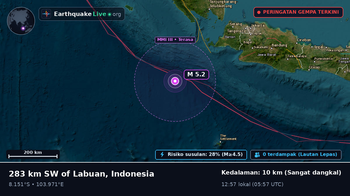 Samudra Hindia (Indonesia)