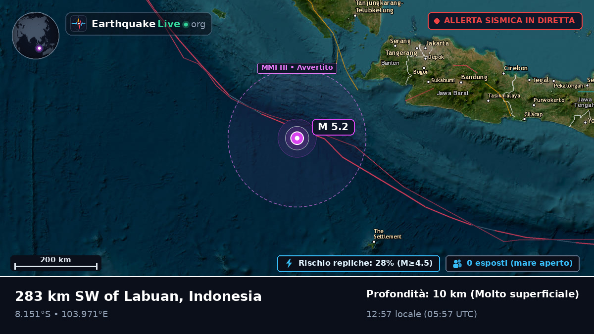 Oceano Indiano (Indonesia)