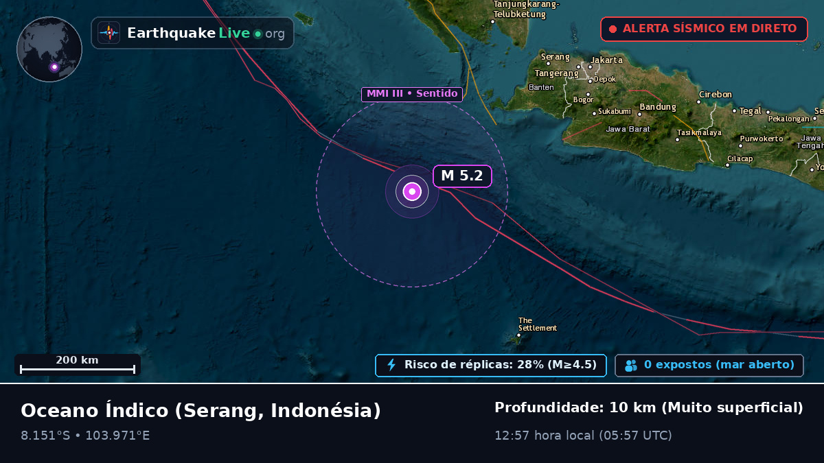 Oceano Índico (Indonésia)