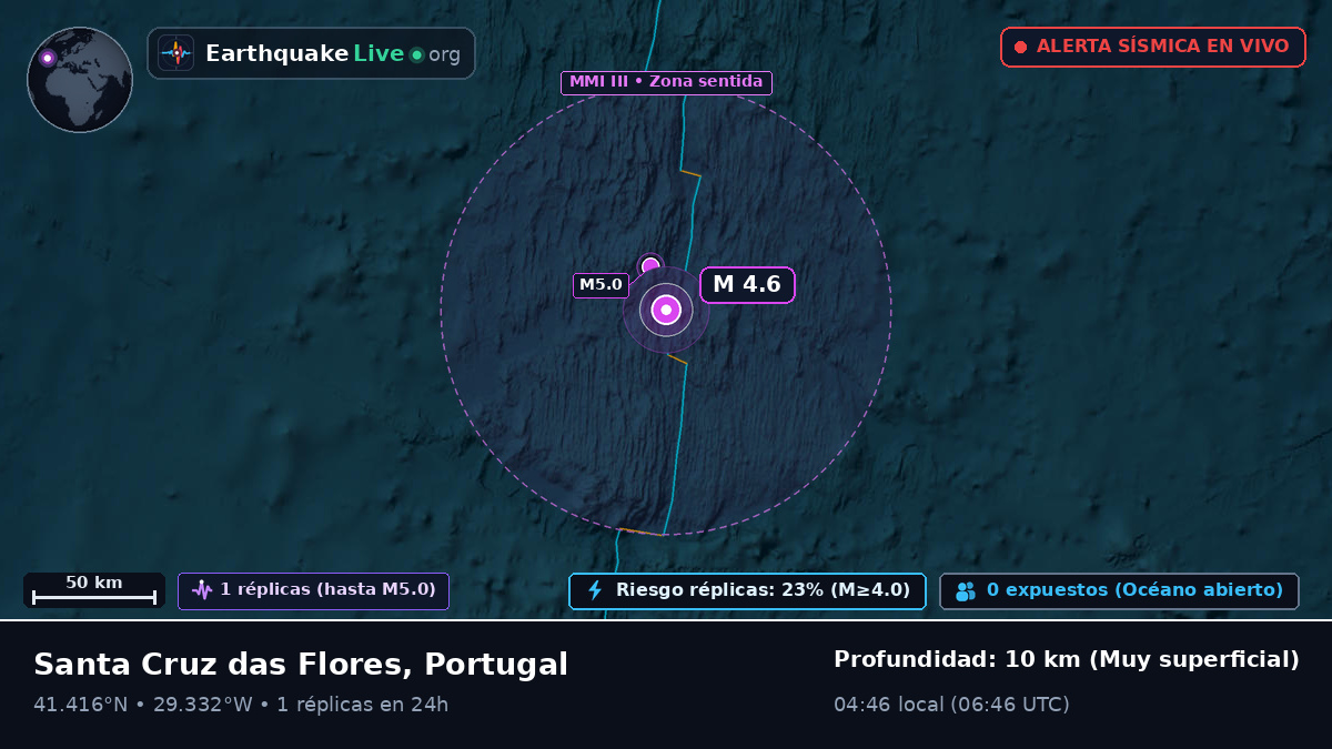 Océano Atlántico Norte (Portugal)