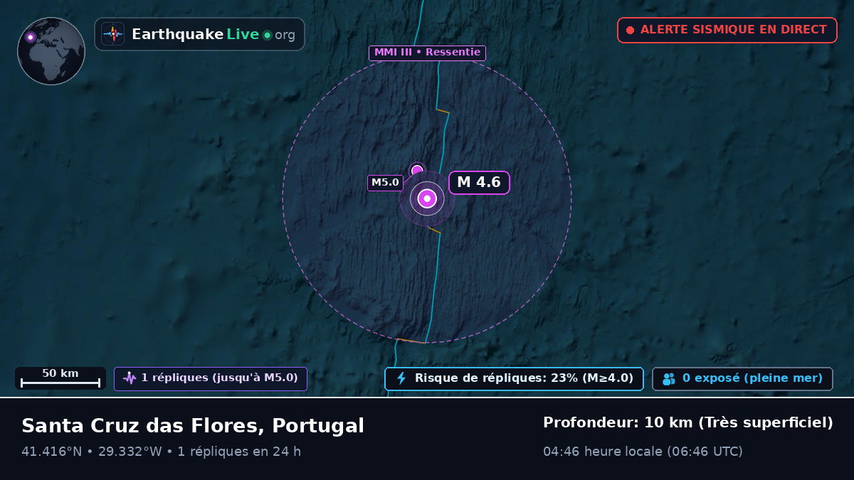 Océan Atlantique Nord (Portugal)